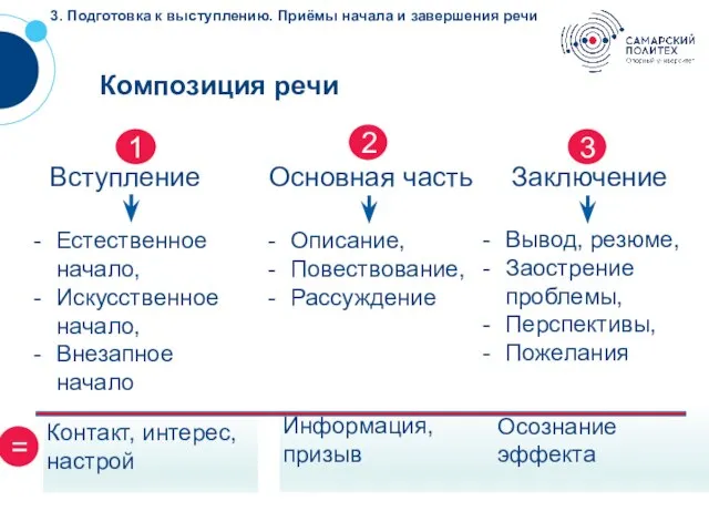 ? 3. Подготовка к выступлению. Приёмы начала и завершения речи