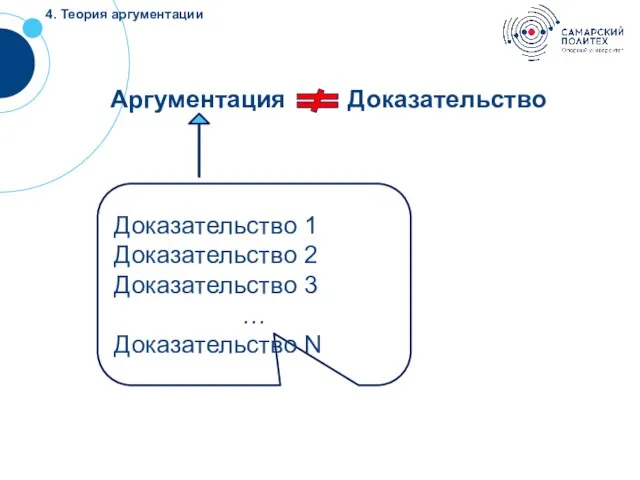 4. Теория аргументации