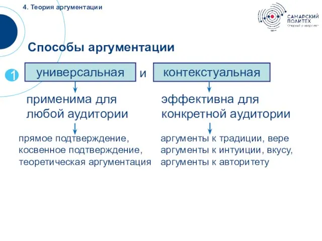 4. Теория аргументации