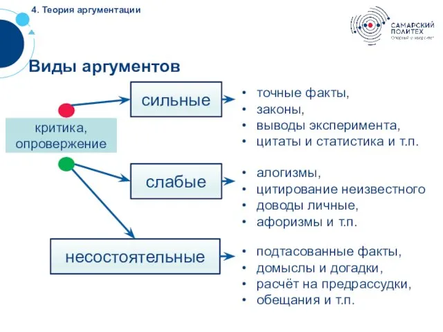 ? 4. Теория аргументации