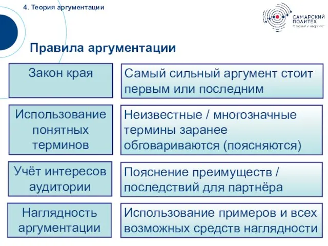 Учёт интересов аудитории Пояснение преимуществ / последствий для партнёра Наглядность аргументации