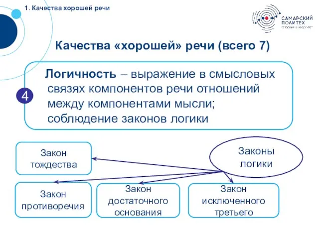 !!! Логичность – выражение в смысловых связях компонентов речи отношений между