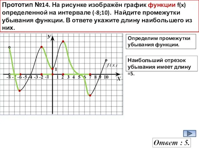 Прототип №14. На рисунке изображён график функции f(x) определенной на интервале