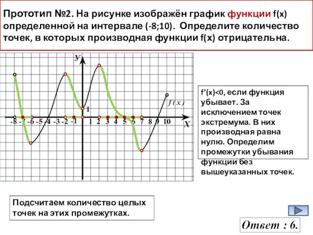Прототип №2. На рисунке изображён график функции f(x) определенной на интервале