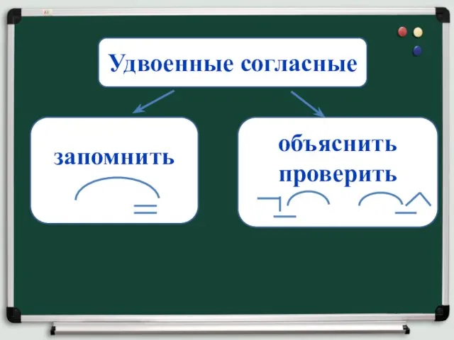 Удвоенные согласные объяснить проверить запомнить