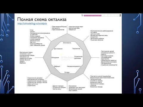 Ю КАЙ ЧОУ ОКТАЛИЗ