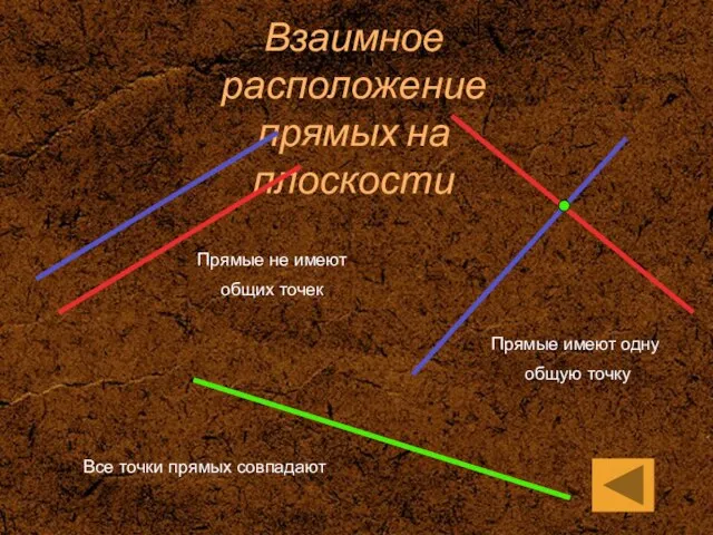 Взаимное расположение прямых на плоскости Прямые не имеют общих точек Прямые