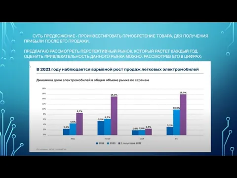 СУТЬ ПРЕДЛОЖЕНИЕ - ПРОИНВЕСТИРОВАТЬ ПРИОБРЕТЕНИЕ ТОВАРА, ДЛЯ ПОЛУЧЕНИЯ ПРИБЫЛИ ПОСЛЕ ЕГО