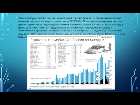 Рынок электромобилей в России - как первичный, так и вторичный -