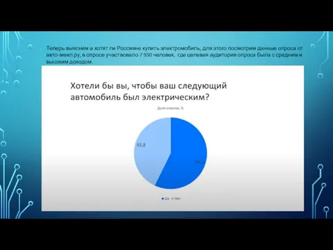 Теперь выясним а хотят ли Россияне купить электромобиль, для этого посмотрим