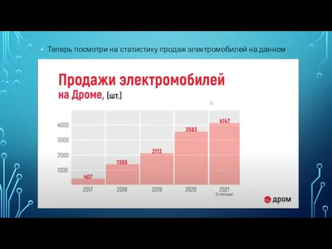 Теперь посмотри на статистику продаж электромобилей на данном ресурсе: