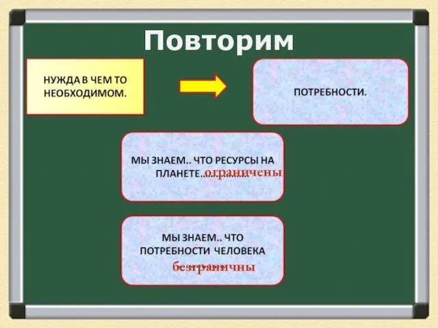 Повторим ограничены безграничны