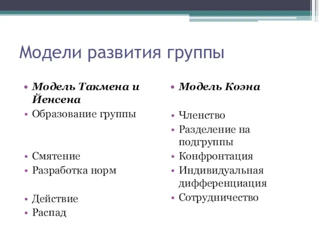 Модели развития группы Модель Такмена и Йенсена Образование группы Смятение Разработка