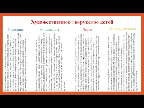 Художественное творчество детей Рисование Конструирование Лепка Аппликация Рисование является важным средством