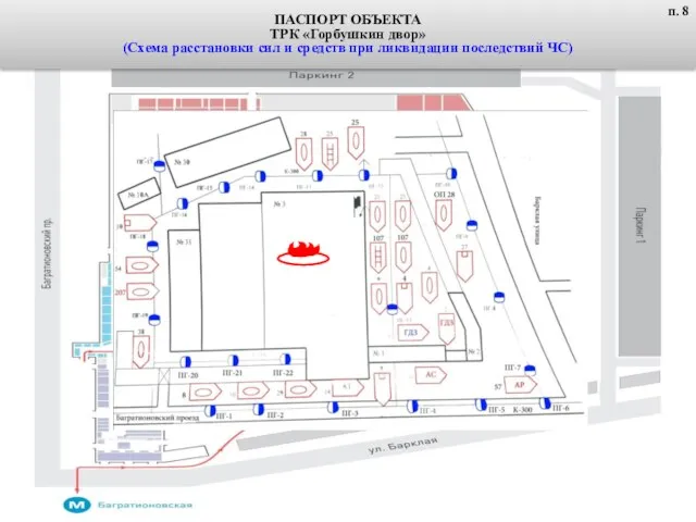 ПАСПОРТ ОБЪЕКТА ТРК «Горбушкин двор» (Схема расстановки сил и средств при ликвидации последствий ЧС) п. 8