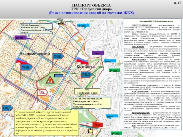 КТС -56 Филиал №7 МОЭК Реконструкция – 2004 г. Тепловая мощность