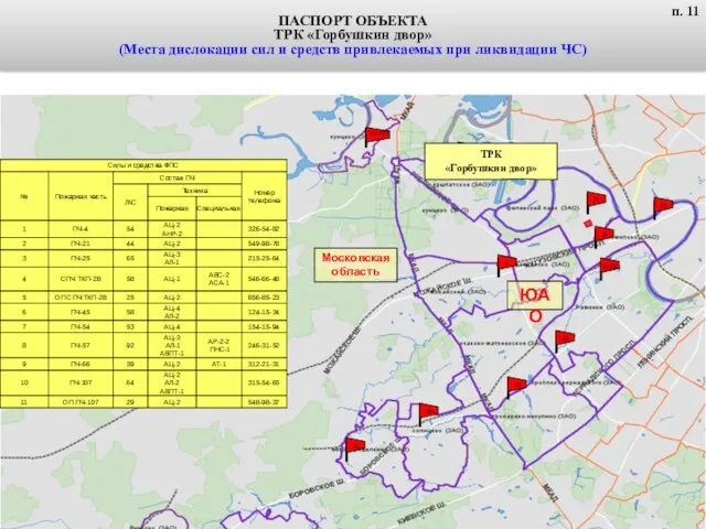 Московская область ЮАО ТРК «Горбушкин двор» ПАСПОРТ ОБЪЕКТА ТРК «Горбушкин двор»