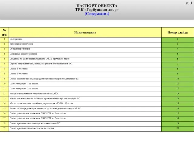 ПАСПОРТ ОБЪЕКТА ТРК «Горбушкин двор» (Содержание) п. 1