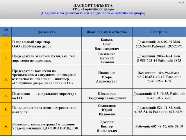 ПАСПОРТ ОБЪЕКТА ТРК «Горбушкин двор» (Сведения по должностным лицам ТРК «Горбушкин двор») п. 5