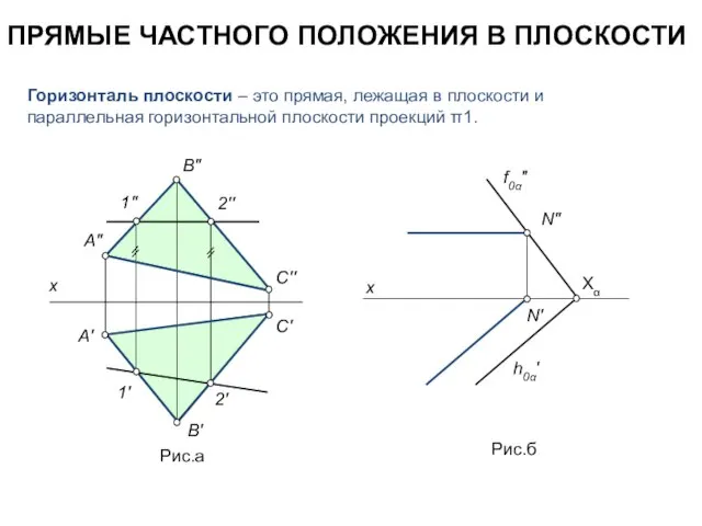 ПРЯМЫЕ ЧАСТНОГО ПОЛОЖЕНИЯ В ПЛОСКОСТИ Горизонталь плоскости – это прямая, лежащая