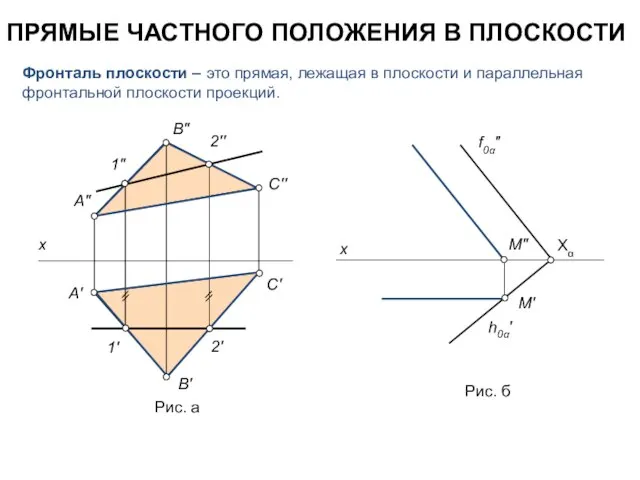 ПРЯМЫЕ ЧАСТНОГО ПОЛОЖЕНИЯ В ПЛОСКОСТИ Фронталь плоскости – это прямая, лежащая