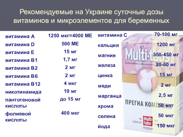 Рекомендуемые на Украине суточные дозы витаминов и микроэлементов для беременных