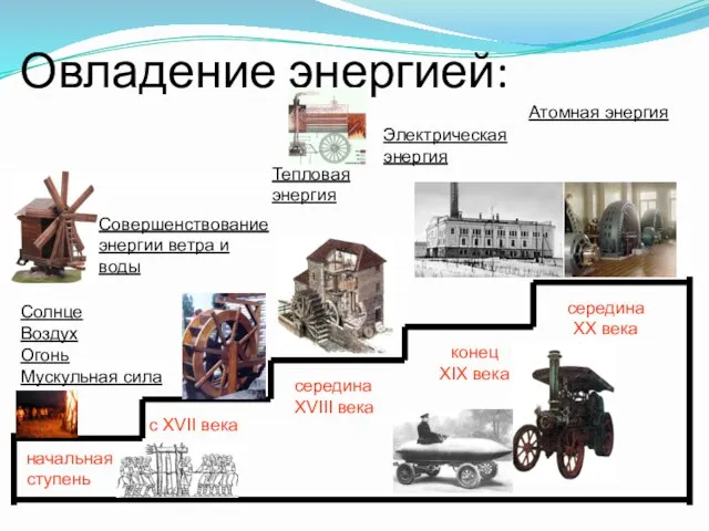 Овладение энергией: начальная ступень Солнце Воздух Огонь Мускульная сила Совершенствование энергии