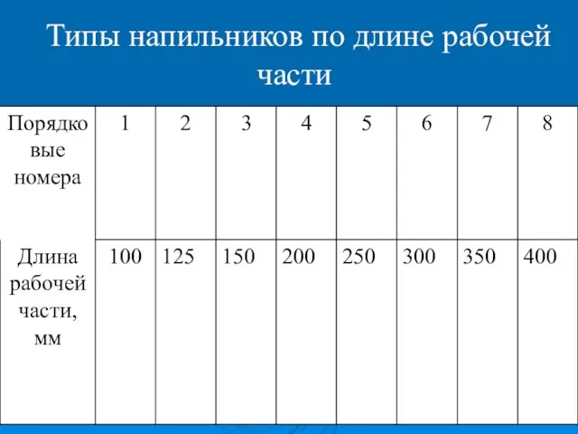 Типы напильников по длине рабочей части