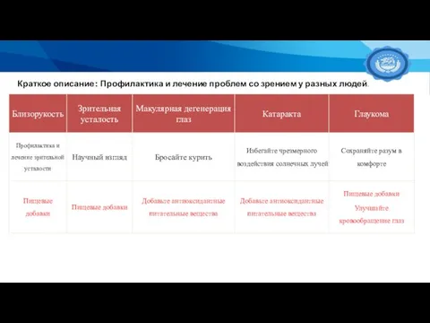 Краткое описание： Профилактика и лечение проблем со зрением у разных людей.