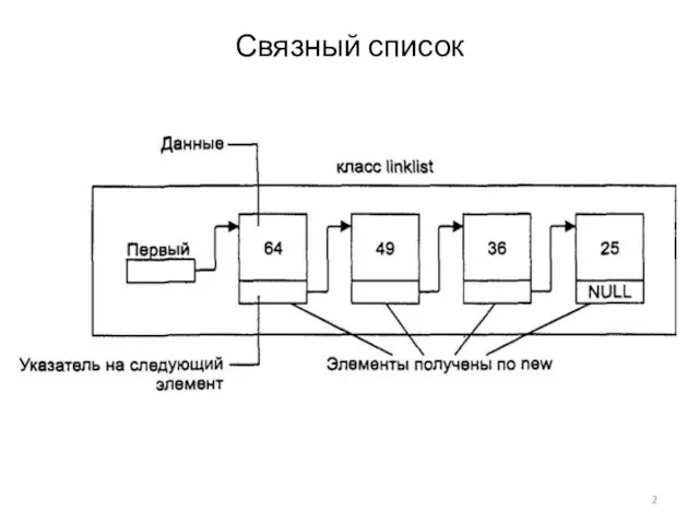 Связный список