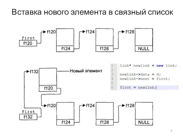 Вставка нового элемента в связный список