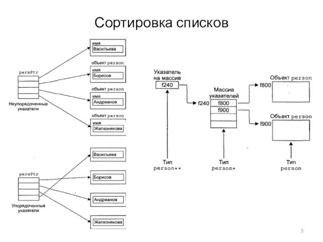 Сортировка списков