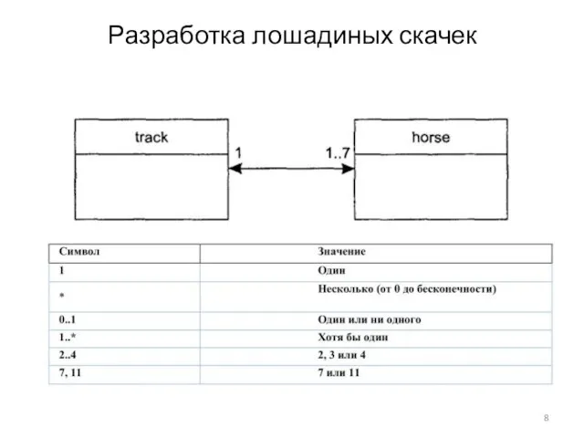 Разработка лошадиных скачек