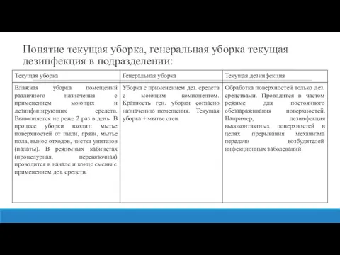 Понятие текущая уборка, генеральная уборка текущая дезинфекция в подразделении: