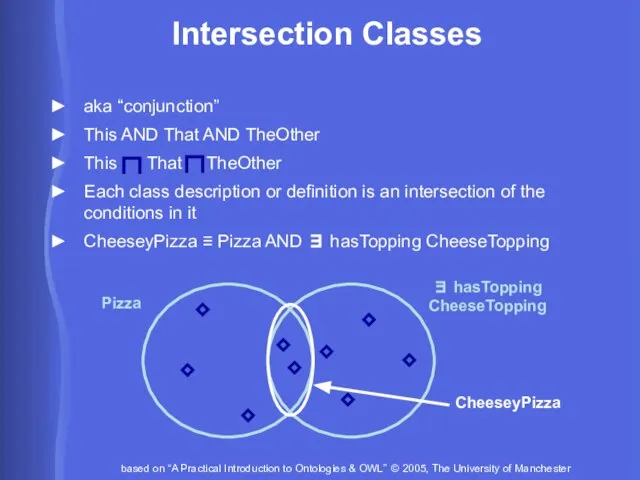 Intersection Classes aka “conjunction” This AND That AND TheOther This That