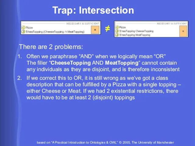 Trap: Intersection There are 2 problems: Often we paraphrase “AND” when