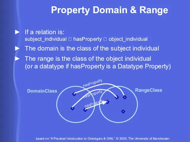 Property Domain & Range If a relation is: subject_individual ? hasProperty