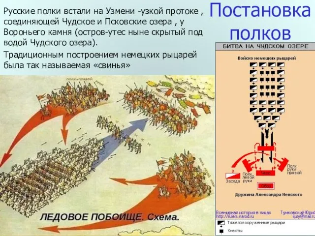 Постановка полков Русские полки встали на Узмени -узкой протоке , соединяющей