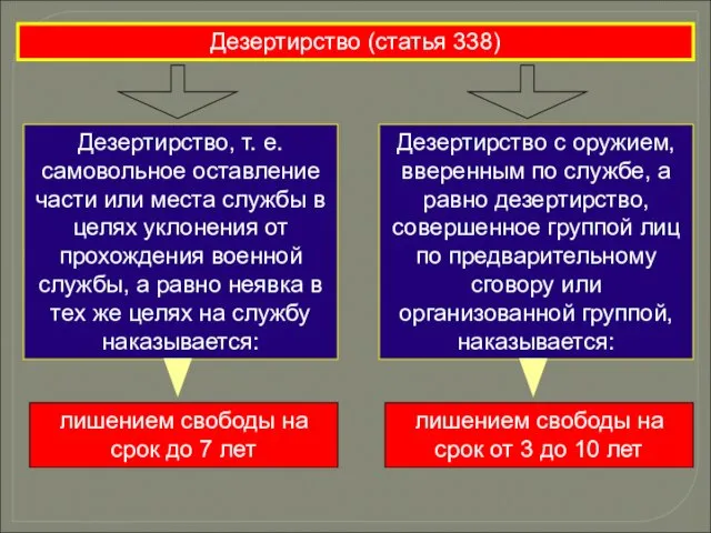 Дезертирство (статья 338) Дезертирство с оружием, вверенным по службе, а равно