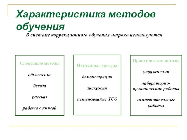 Характеристика методов обучения В системе коррекционного обучения широко используются Словесные методы