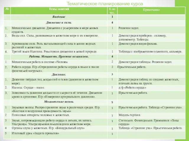 Тематическое планирование курса