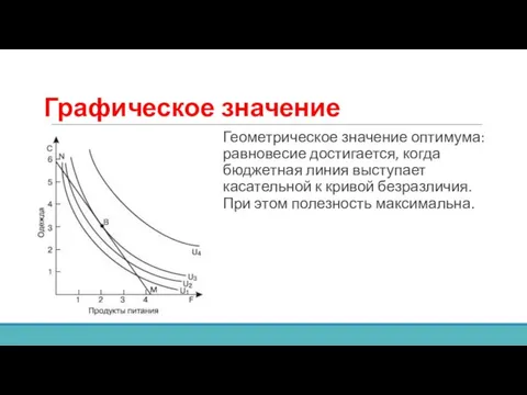 Графическое значение Геометрическое значение оптимума: равновесие достигается, когда бюджетная линия выступает