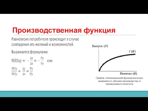 Производственная функция График, показывающий функциональную зависимость объема производства от применяемого капитала