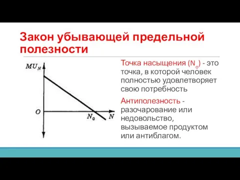 Закон убывающей предельной полезности Точка насыщения (No) - это точка, в