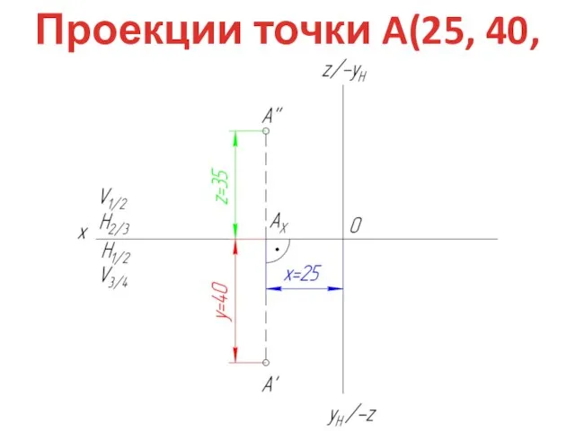 Проекции точки A(25, 40, 35)