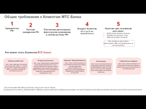 Общие требования к Клиентам МТС Банка 1 Гражданство РФ 2 Паспорт