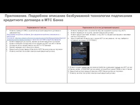 Приложение. Подробное описание безбумажной технологии подписания кредитного договора в МТС Банке