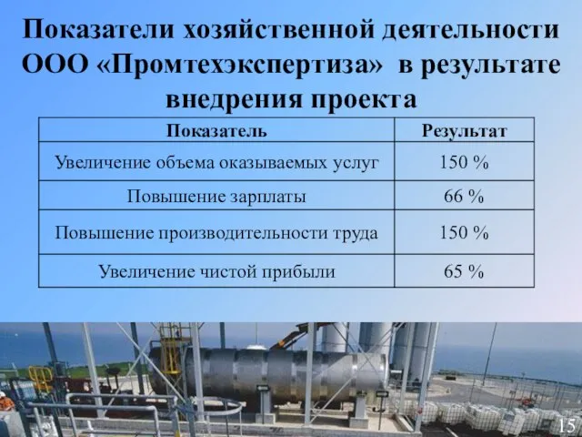 Показатели хозяйственной деятельности ООО «Промтехэкспертиза» в результате внедрения проекта