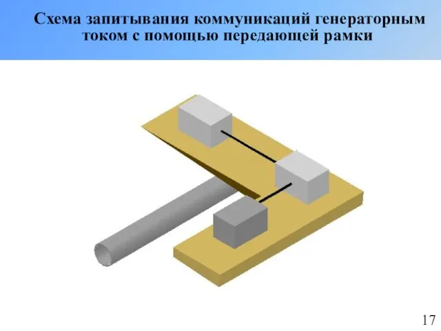 Схема запитывания коммуникаций генераторным током с помощью передающей рамки 17