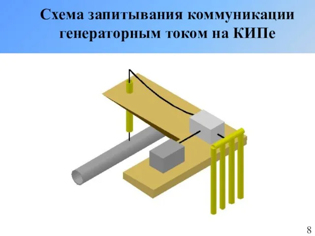 Схема запитывания коммуникации генераторным током на КИПе